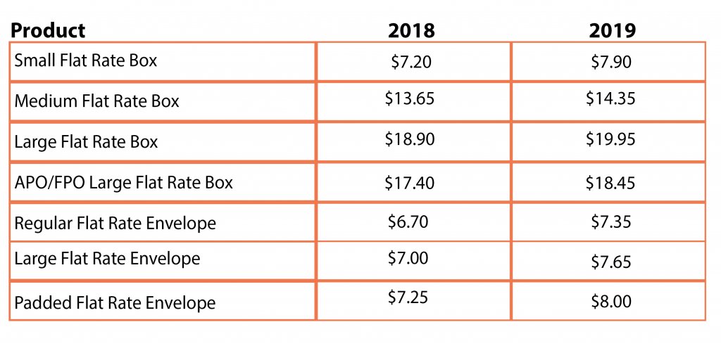 Usps Shipping Prices Chart