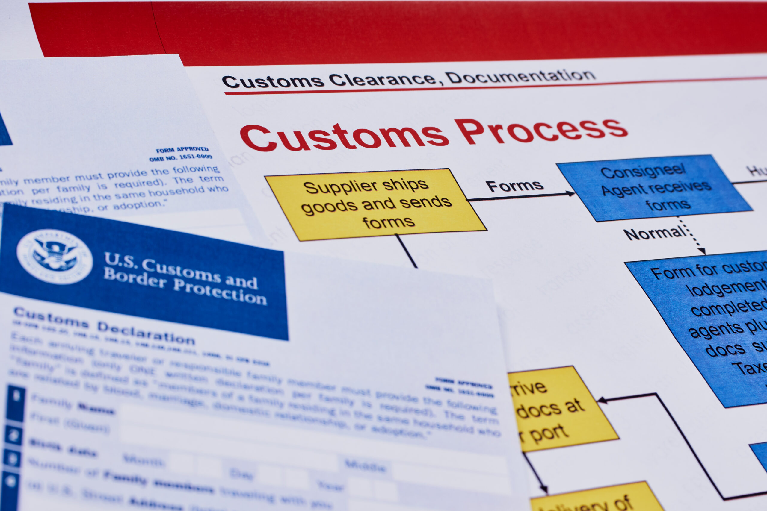 A complicated customs process document and customs declaration form for U.S. Customs and border protection for international shipping